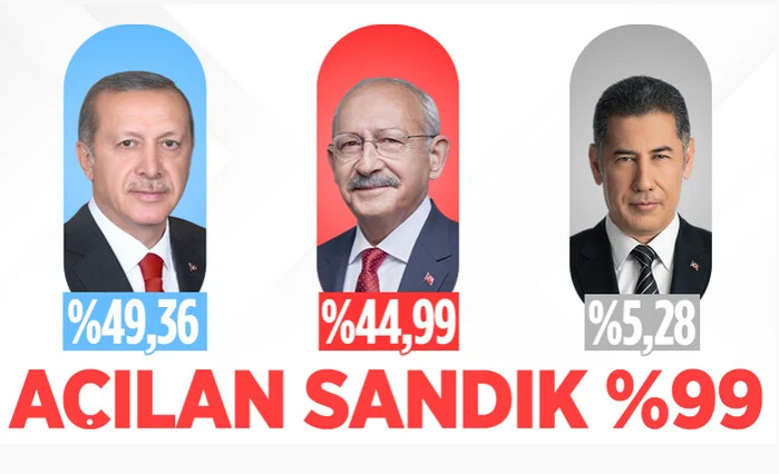 14 Mayıs 2023: Türkiye genel seçim sonuçları